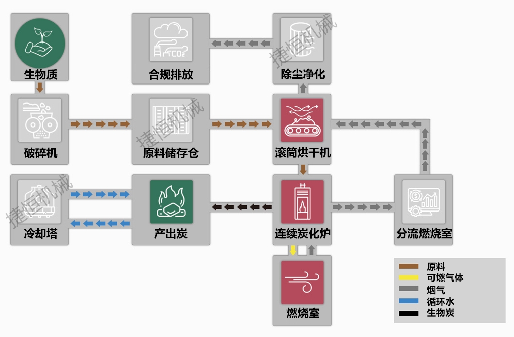 電容炭化機(jī)